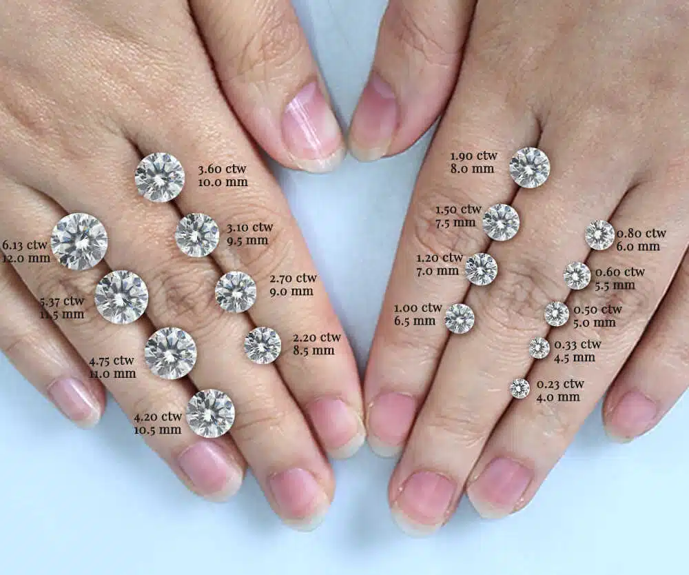 Tableau des tailles de carats de moissanite