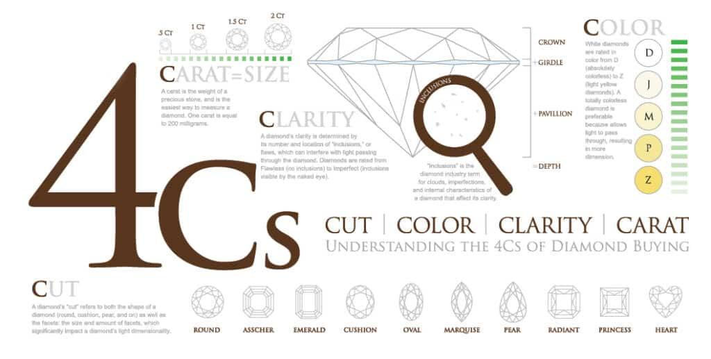 The 4Cs Diamond Guide - WeJEWELER