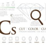 4Cs of diamond