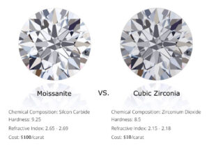 Moissanite vs zircone cubique