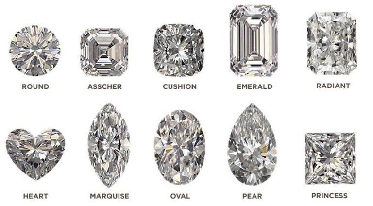 Top 10 Popular Diamond Cuts