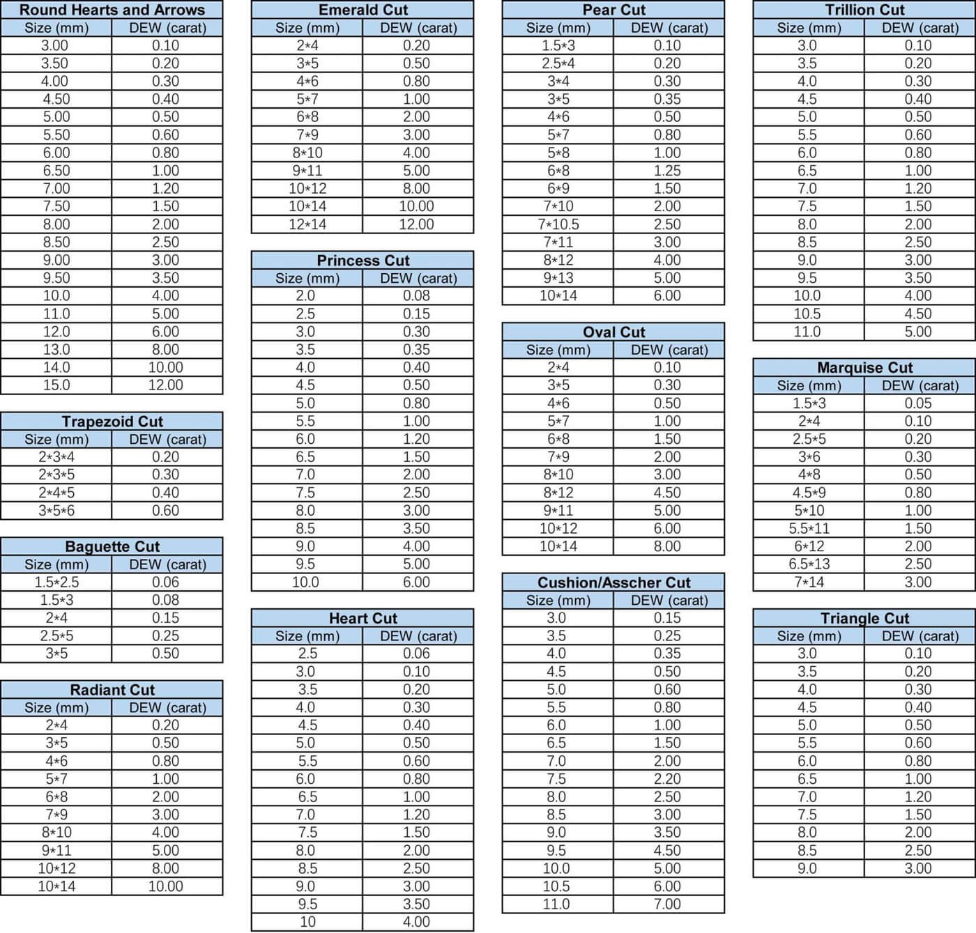 Moissanite solta mm Tamanho para Peso em Quilates 1 moissanite mm size to carat conversion chart
