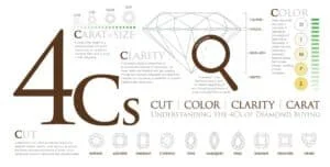 4Cs do diamante