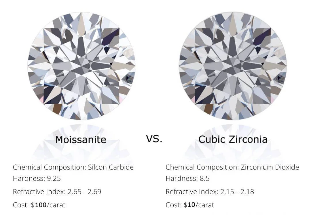 Moissanite vs. Zircônia Cúbica